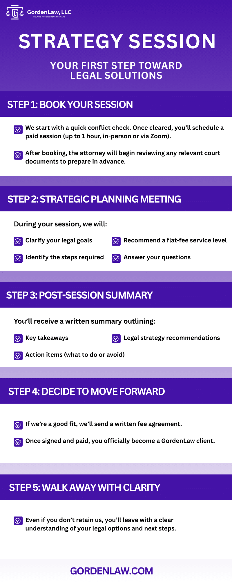 Strategy Session Infographic - GordenLaw